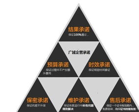 外審現場(chǎng)注意事項,iso年審注意事項,審合同注意事項