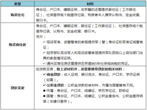 網(wǎng)簽檔案注意事項