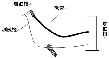 接地的注意事項,安全接地的注意事項,保護接地注意事項