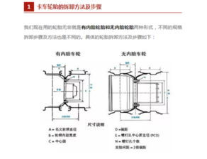 拆裝,注意事項
