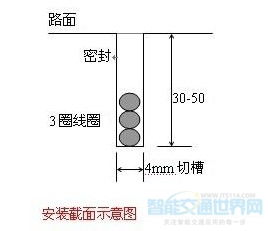 地感線(xiàn)圈安裝注意事項