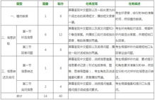 英語(yǔ),中考,注意事項,技巧