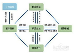 注意事項,面試,售后,經(jīng)理