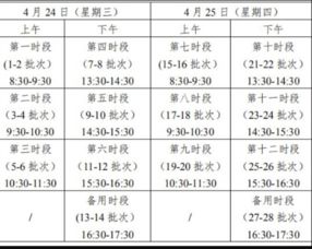 沈陽(yáng)中考英語(yǔ)注意事項