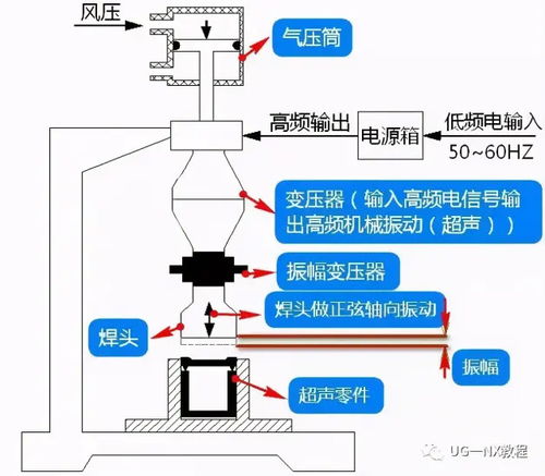 塑料產(chǎn)品設計注意事項