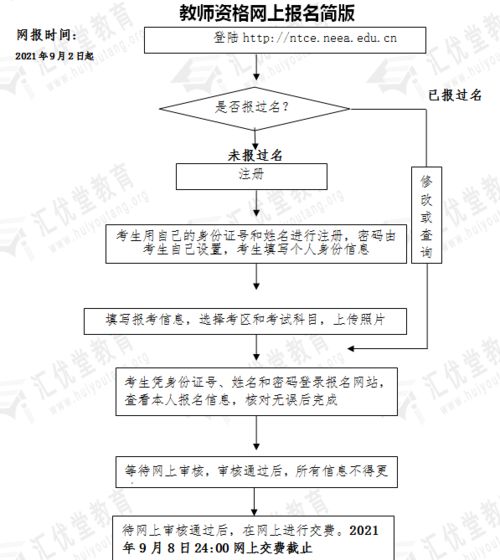 注意事項(xiàng),流程,組織,考試