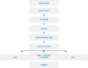 雅思考試注意事項(xiàng),雅思考試注意事項(xiàng)有哪些,雅思考試進(jìn)考場(chǎng)注意事項(xiàng)