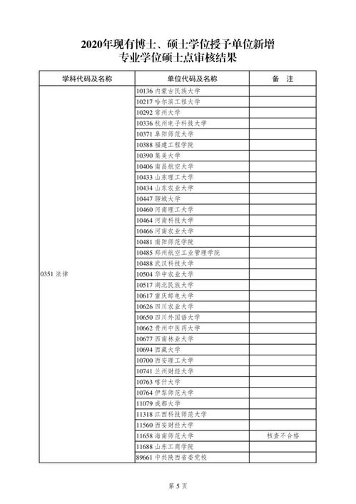 被審單位審計注意事項