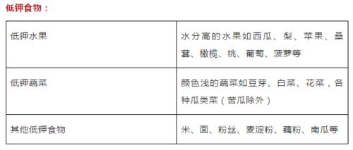 含鉀高的人注意事項