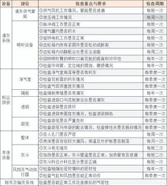 脫硫,檢修,注意事項