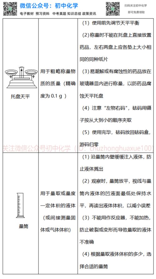 常用化學(xué)儀器及用途的注意事項,常用儀器的用途及注意事項,常用的化學(xué)儀器及注意事項