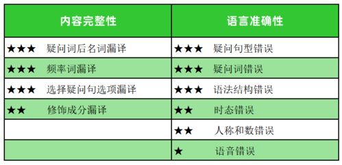體育中考注意事項和技巧,中考實(shí)驗注意事項和技巧,數學(xué)中考注意事項和技巧
