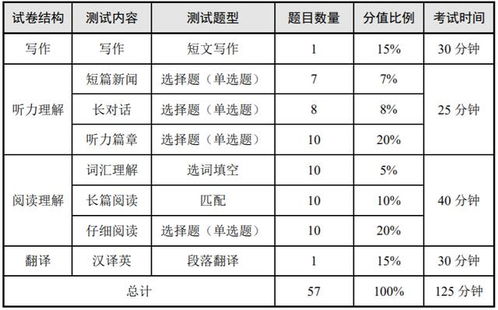 四六級考試,注意事項