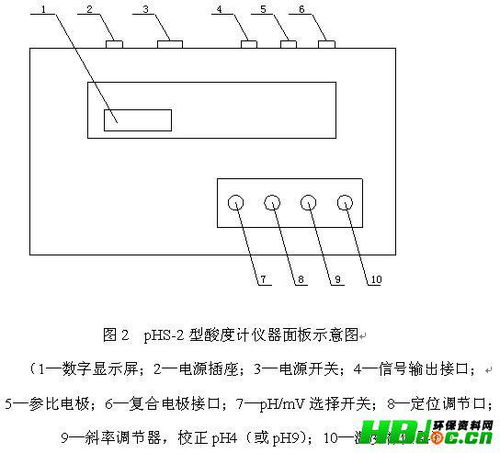 根系,測定,注意事項,活力
