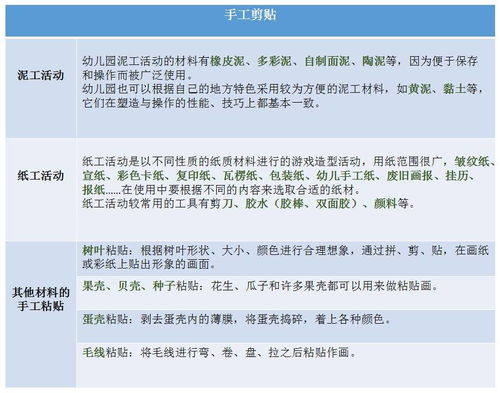 區角注意事項