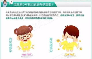 維生素檢查前注意事項,維生素c注意事項,維生素e禁忌注意事項
