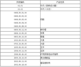 中國(guó)出口阿爾及利亞注意事項(xiàng),去阿爾及利亞注意事項(xiàng),埃及出口注意事項(xiàng)