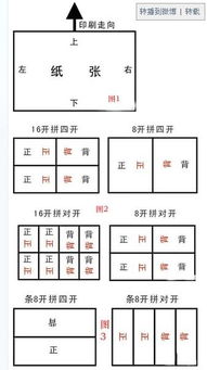 印刷拼版注意事項