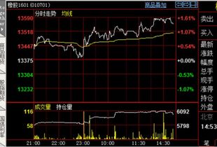期貨雙開(kāi)注意事項