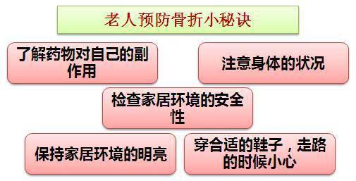 查骨密度注意事項