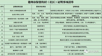 模擬清單招標注意事項,包餃子的注意事項清單,西藏注意事項清單