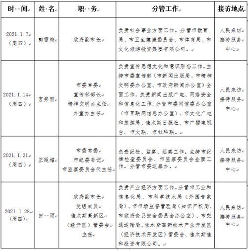 接待重要領(lǐng)導注意事項
