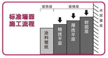 絲網(wǎng)印刷注意事項,絲網(wǎng)版印刷基本流程及注意事項?,水性絲網(wǎng)版清洗時的注意事項