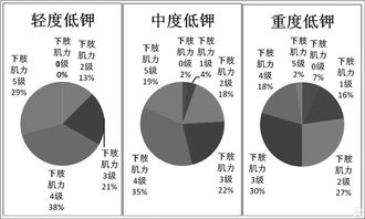 低血鉀應注意事項