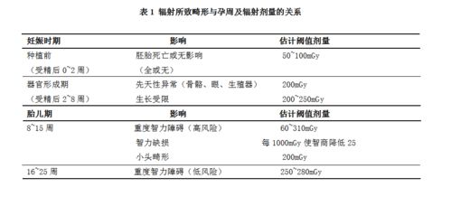 注意事項,檢查