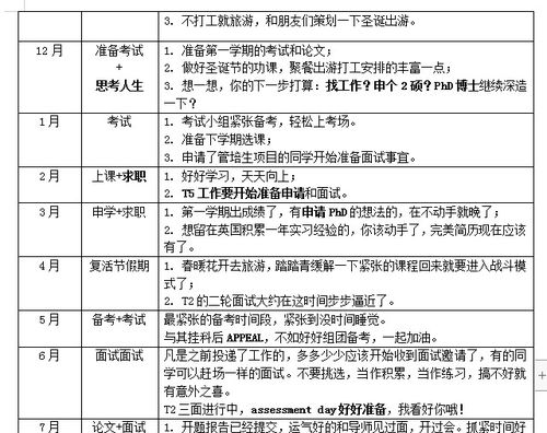 英國留學(xué)選校注意事項