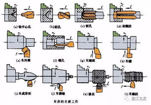 車(chē)工盲孔配合注意事項