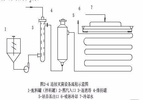 培養基的配制與滅菌注意事項,常見(jiàn)培養基滅菌的注意事項,培養基的制作與滅菌注意事項