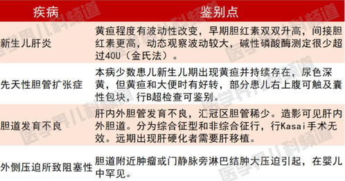 大便常規注意事項,大便隱血檢查注意事項,大便常規檢查前注意事項