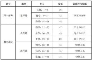 做理綜卷原則注意事項