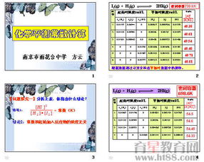 計算平衡常數注意事項