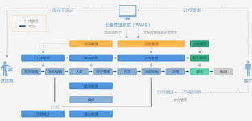 藥易通系統注意事項