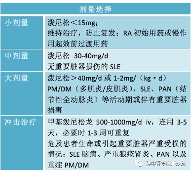 激素生產(chǎn)注意事項