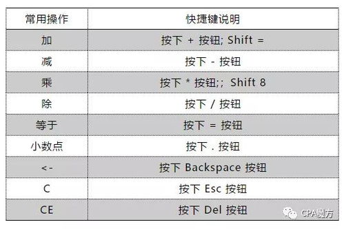 注冊會(huì )計師機考注意事項