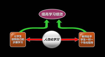 欣賞教學(xué)法的注意事項