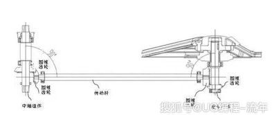 醫(yī)院結(jié)構(gòu)設(shè)計注意事項,薪酬結(jié)構(gòu)設(shè)計的注意事項,多塔結(jié)構(gòu)設(shè)計注意事項