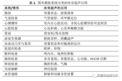 目的,麻醉,注意事項
