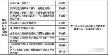路考,口訣,注意事項,全集