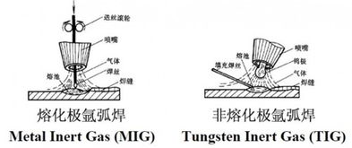 焊接安全注意事項,焊接的基本步驟和注意事項,鍍鋅管焊接注意事項
