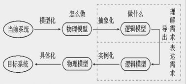 需求分析的注意事項(xiàng)包括,培訓(xùn)需求分析注意事項(xiàng),汽車銷售需求分析注意事項(xiàng)
