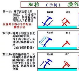 宏達加減檔注意事項
