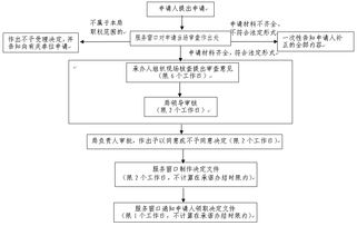 煤礦設計審查注意事項
