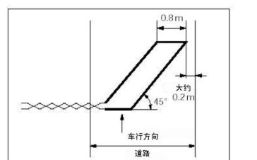 線(xiàn)圈,注意事項,安裝