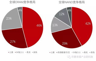 芯片儲存注意事項