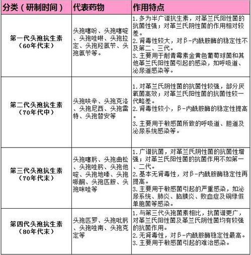 頭孢的注意事項