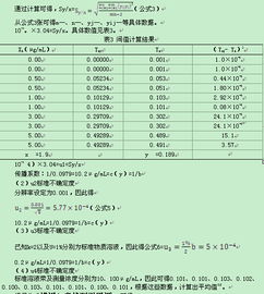 原子吸收法測水中銅含量注意事項
